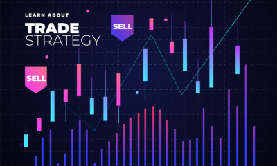 CFD Markets