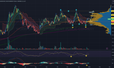 Charting and Analysis Tools