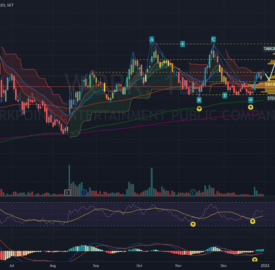 Charting and Analysis Tools