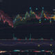Charting and Analysis Tools