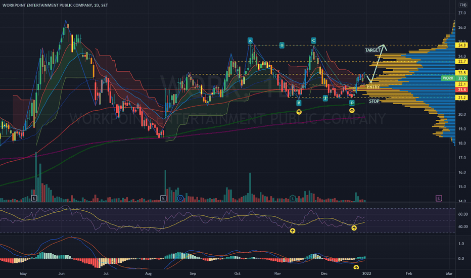 Charting and Analysis Tools