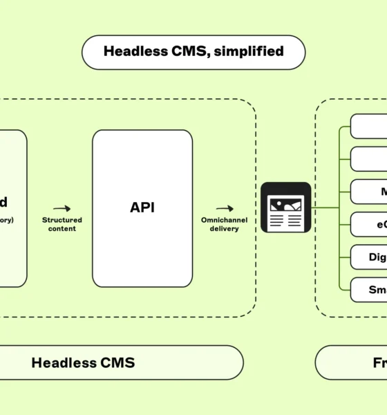 Headless CMS