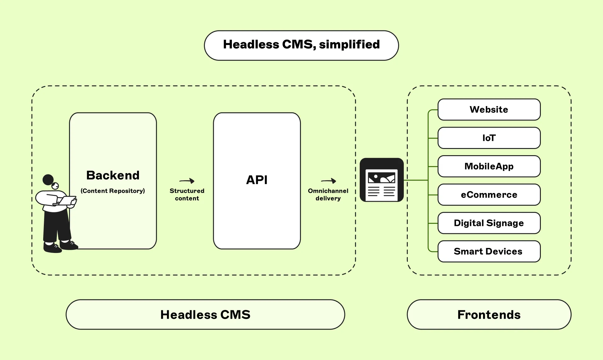 The Role of Headless CMS in Building Future-Ready Financial Platforms